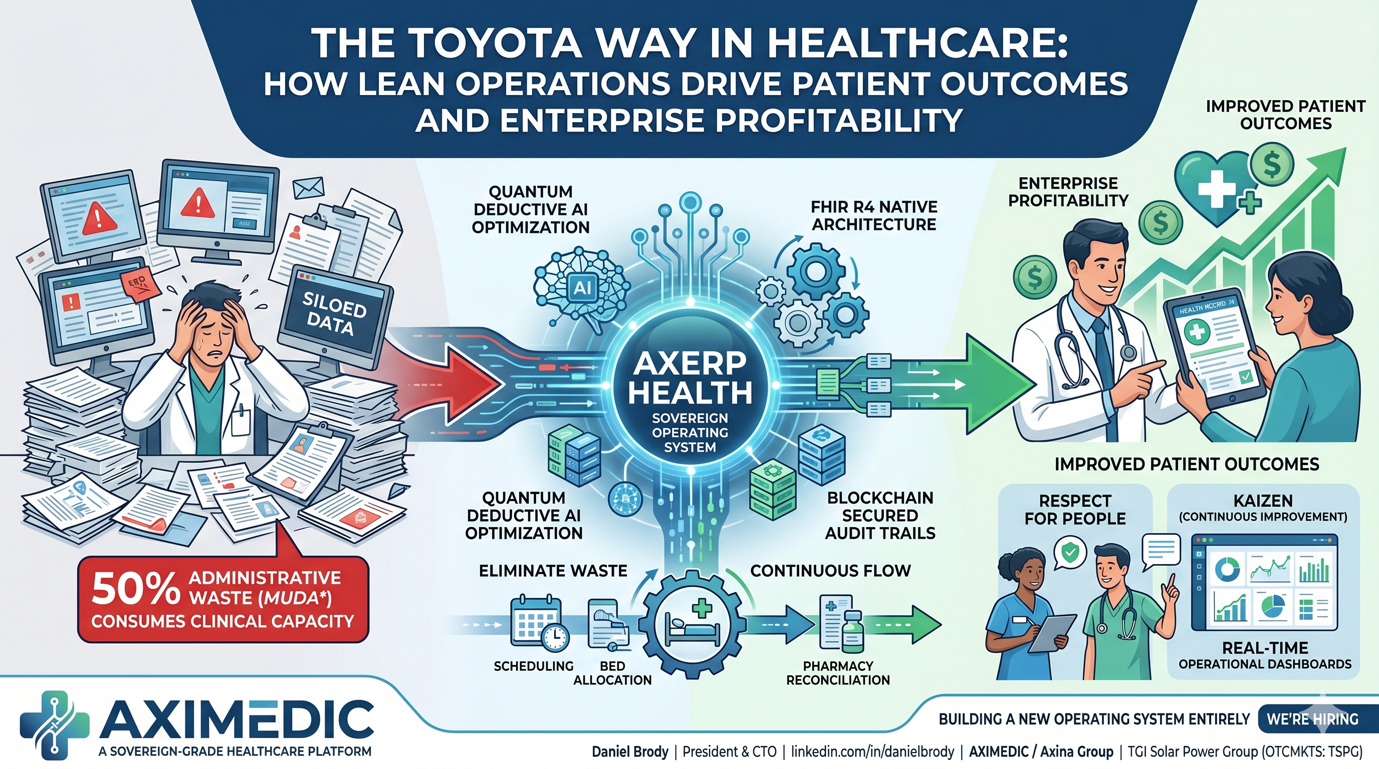 The Toyota Way in Healthcare — AXIMEDIC by Axina Group